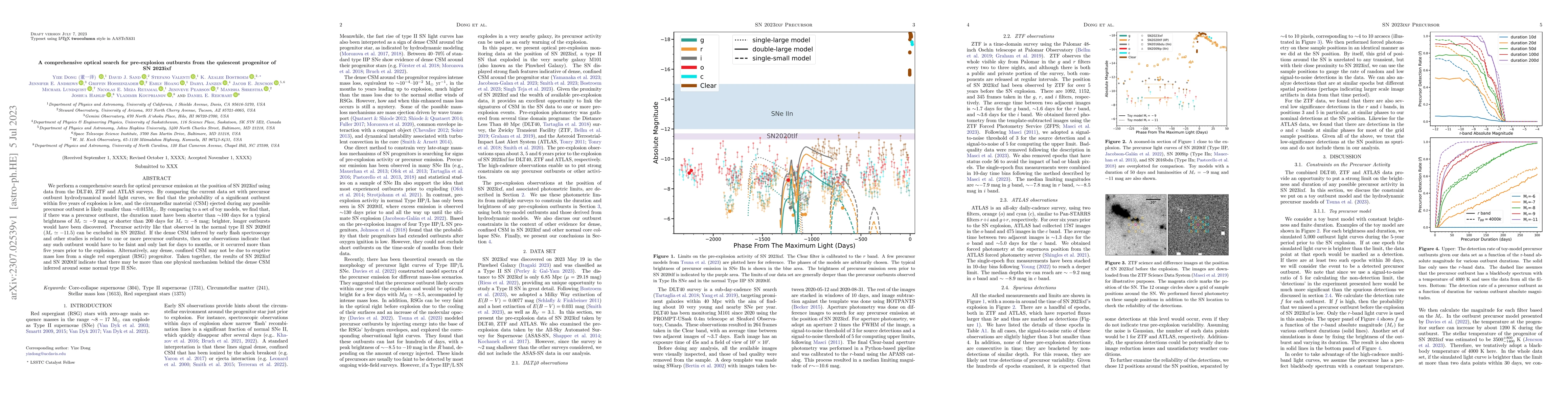 Thumbnail for A comprehensive optical search for pre-explosion outbursts from the
  quiescent progenitor of SN~2023ixf