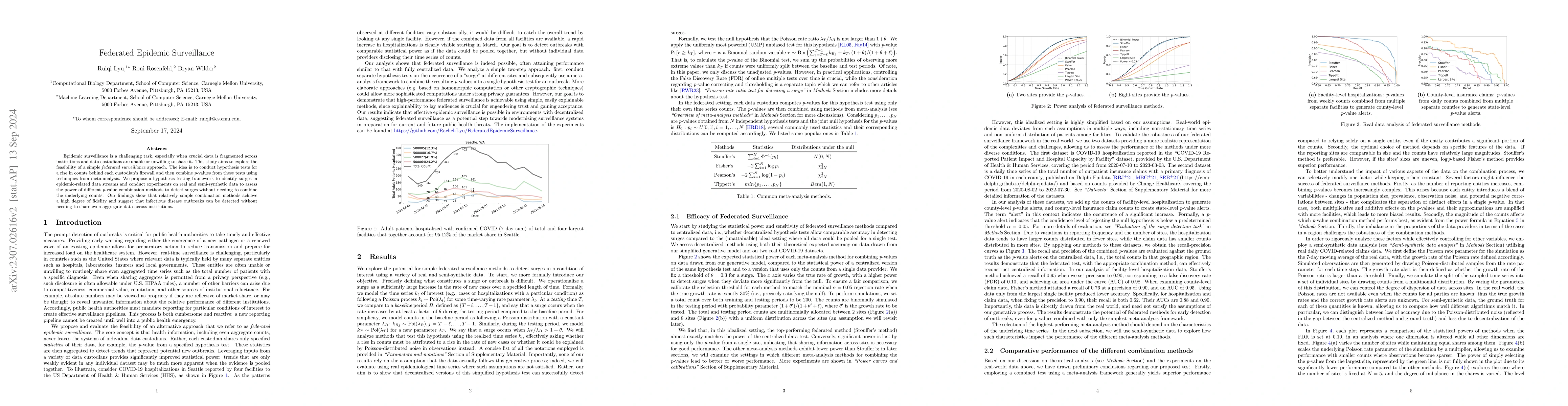 Thumbnail for Federated Epidemic Surveillance