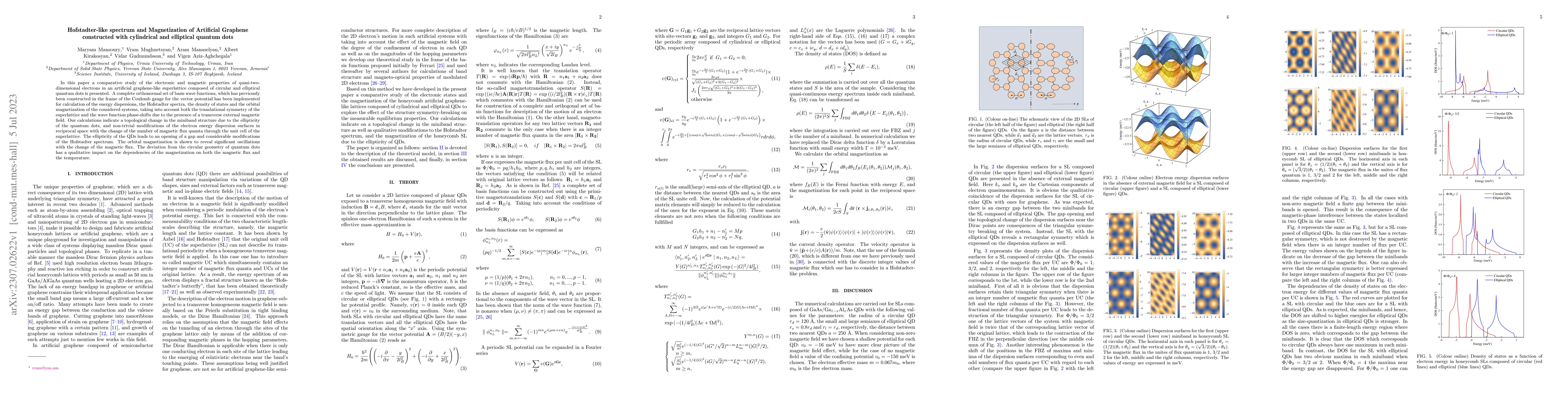 Thumbnail for Hofstadter-like spectrum and Magnetization of Artificial Graphene
  constructed with cylindrical and elliptical quantum dots