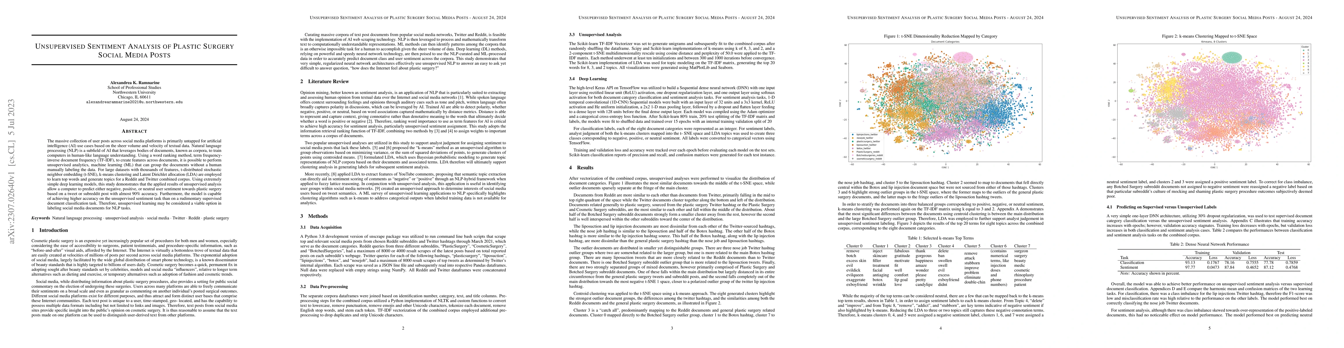 Thumbnail for Unsupervised Sentiment Analysis of Plastic Surgery Social Media Posts