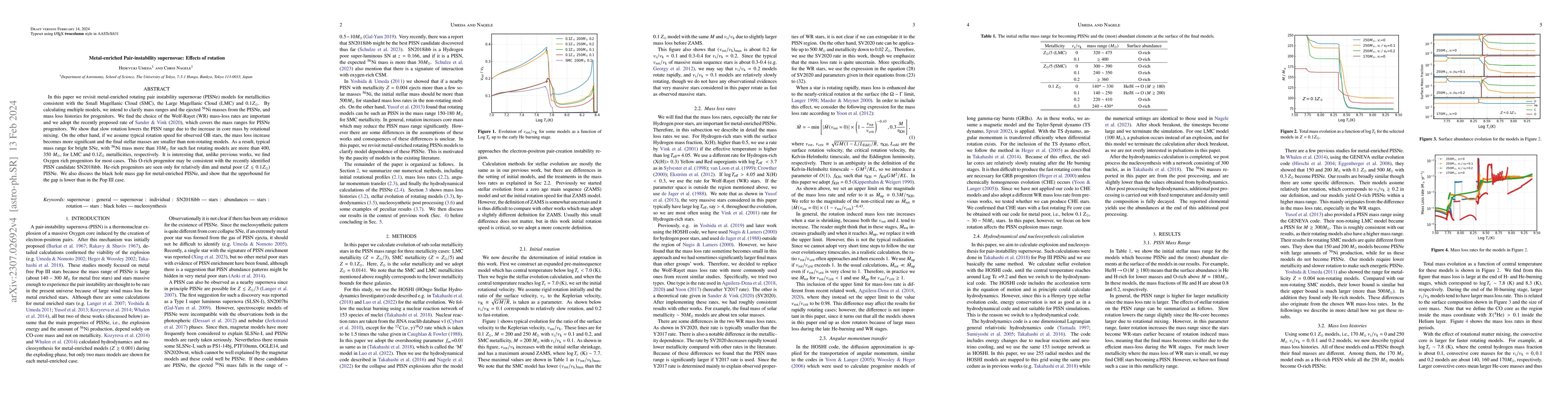 Thumbnail for Metal-enriched Pair-instability supernovae: Effects of rotation