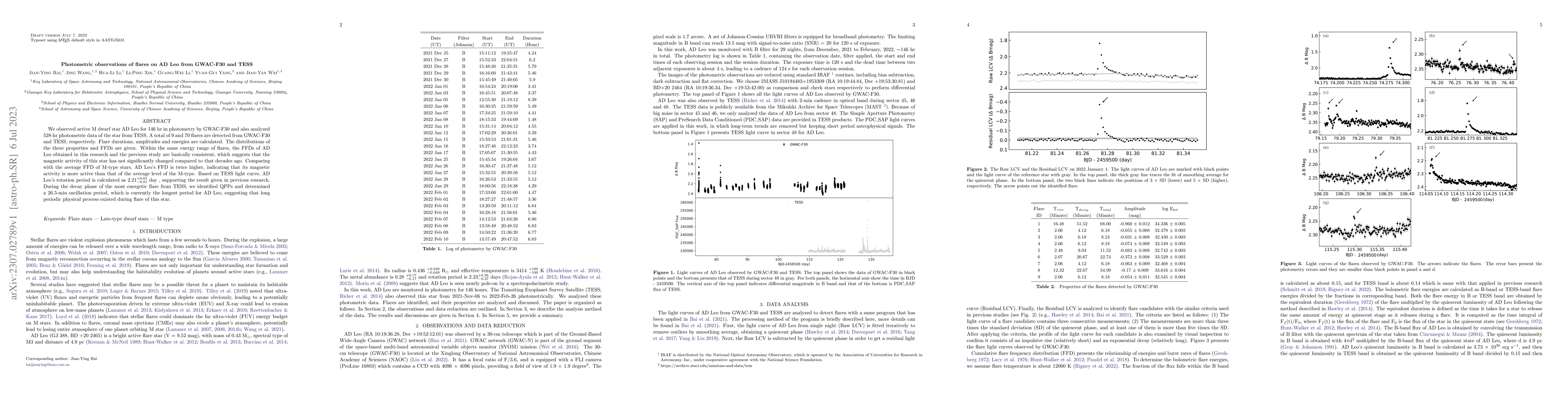 Thumbnail for Photometric observations of flares on AD Leo from GWAC-F30 and TESS