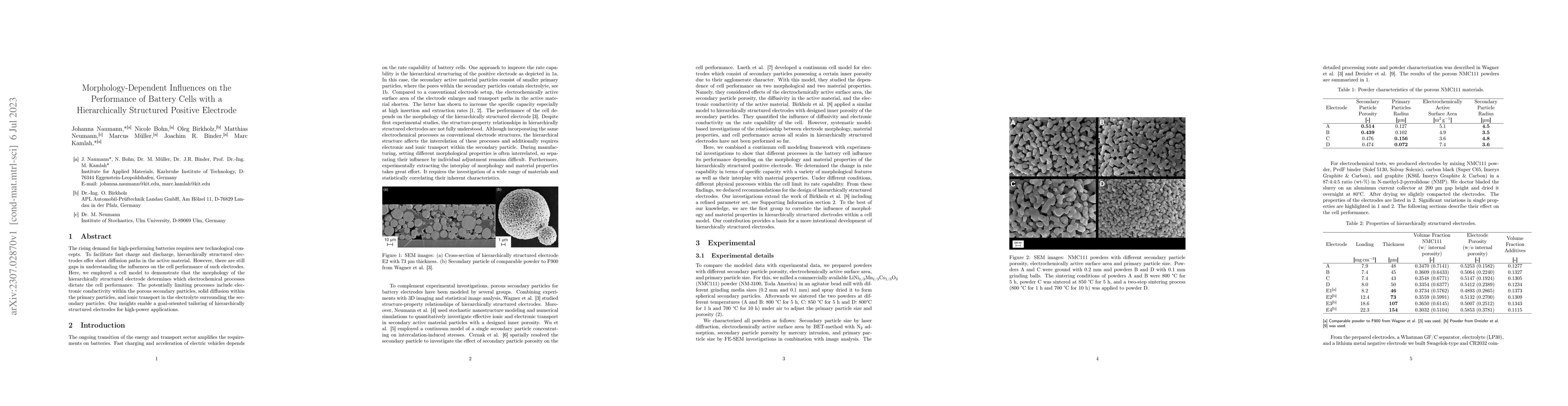 Thumbnail for Morphology-Dependent Influences on the Performance of Battery Cells with
  a Hierarchically Structured Positive Electrode