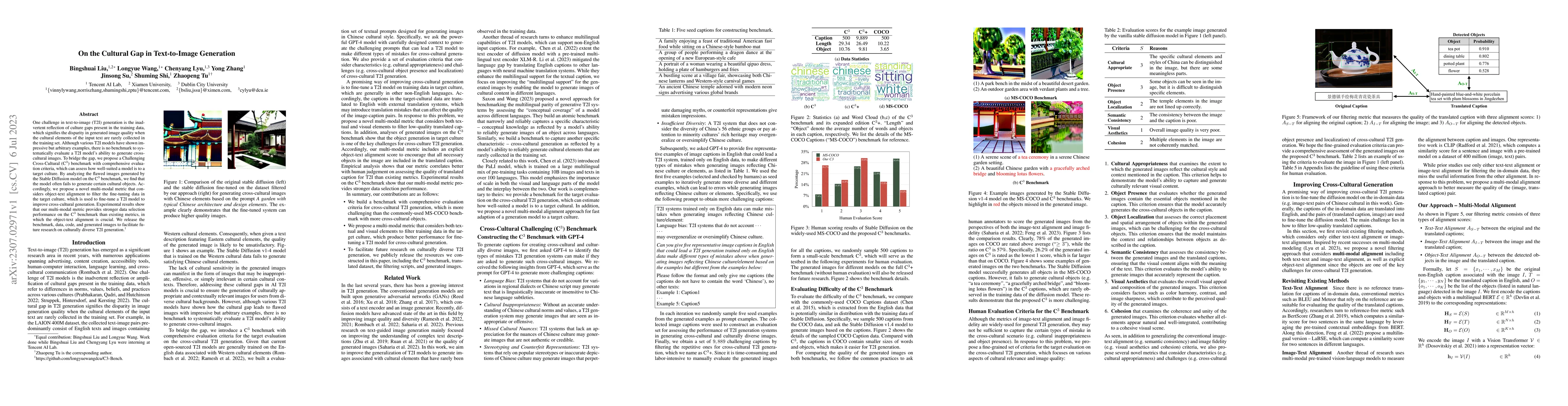 Thumbnail for On the Cultural Gap in Text-to-Image Generation