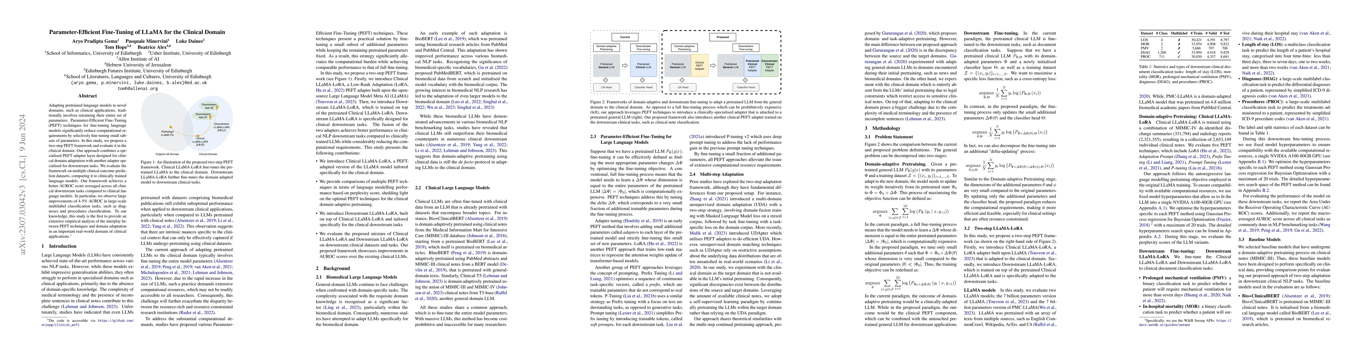 Thumbnail for Parameter-Efficient Fine-Tuning of LLaMA for the Clinical Domain