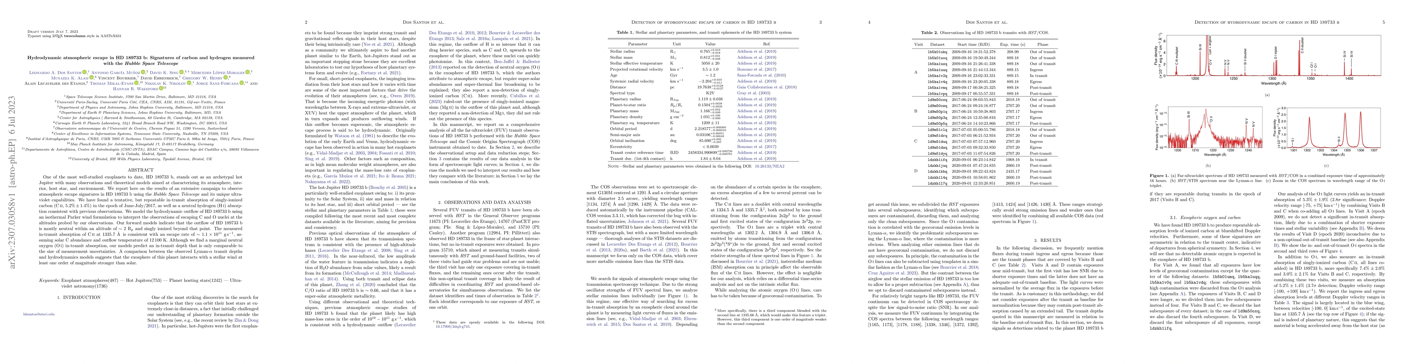 Thumbnail for Hydrodynamic atmospheric escape in HD 189733 b: Signatures of carbon and
  hydrogen measured with the Hubble Space Telescope