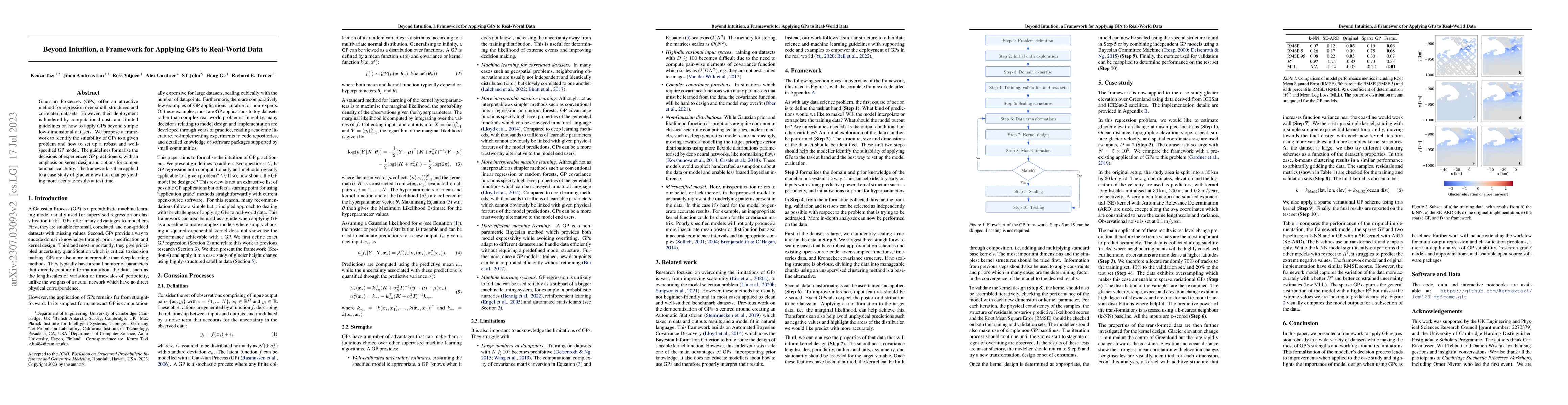 Thumbnail for Beyond Intuition, a Framework for Applying GPs to Real-World Data