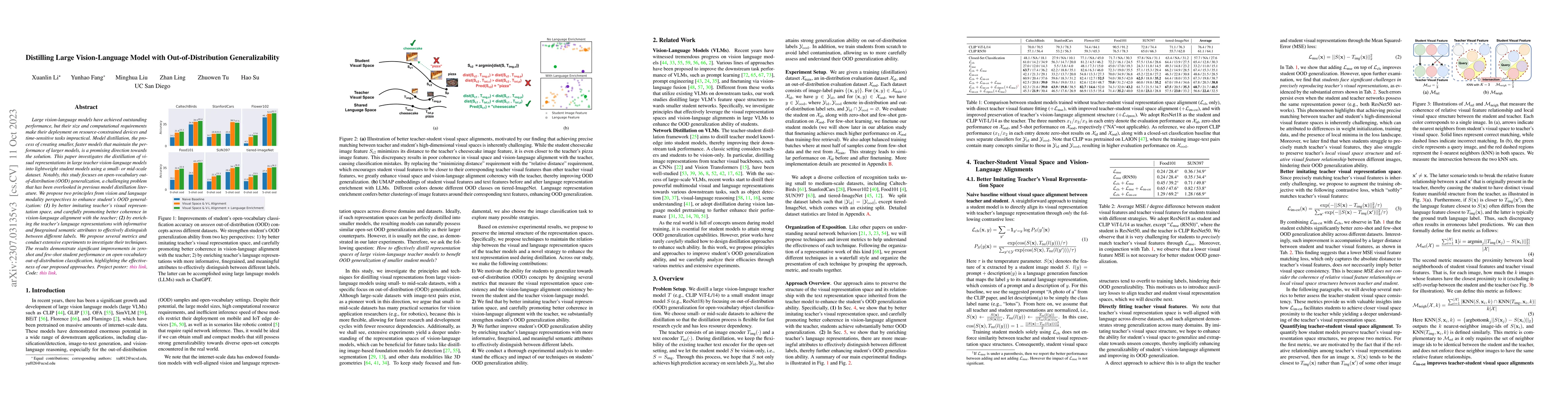 Thumbnail for Distilling Large Vision-Language Model with Out-of-Distribution
  Generalizability