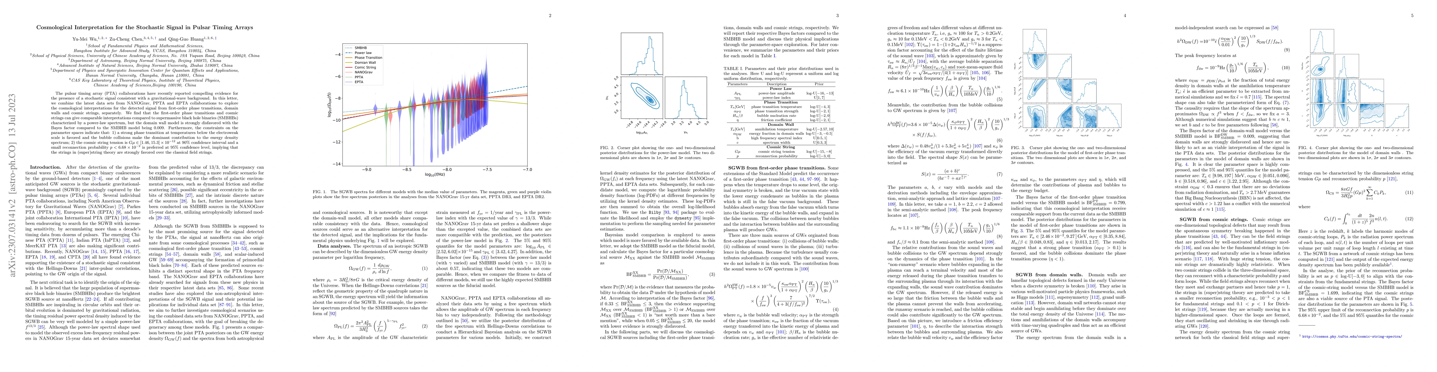 Thumbnail for Cosmological Interpretation for the Stochastic Signal in Pulsar Timing
  Arrays