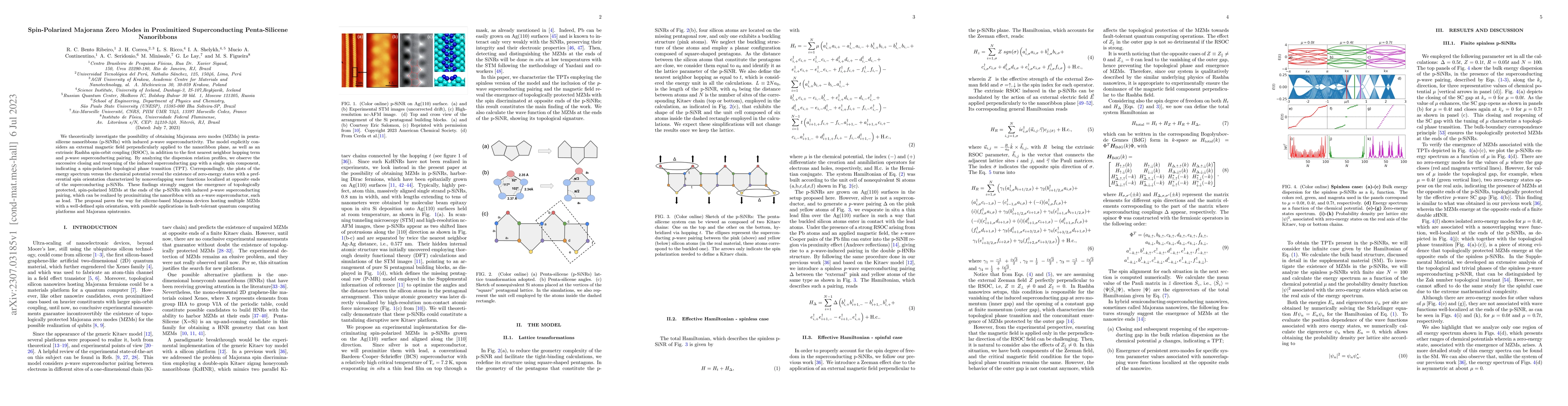 Thumbnail for Spin-Polarized Majorana Zero Modes in Proximitized Superconducting
  Penta-Silicene Nanoribbons