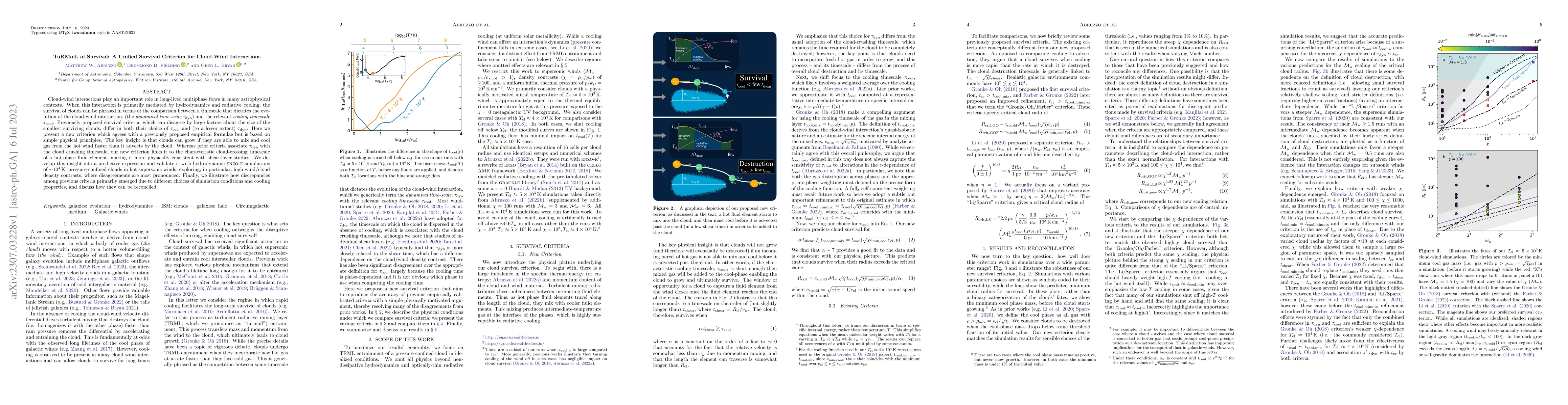 Thumbnail for TuRMoiL of Survival: A Unified Survival Criterion for Cloud-Wind
  Interactions