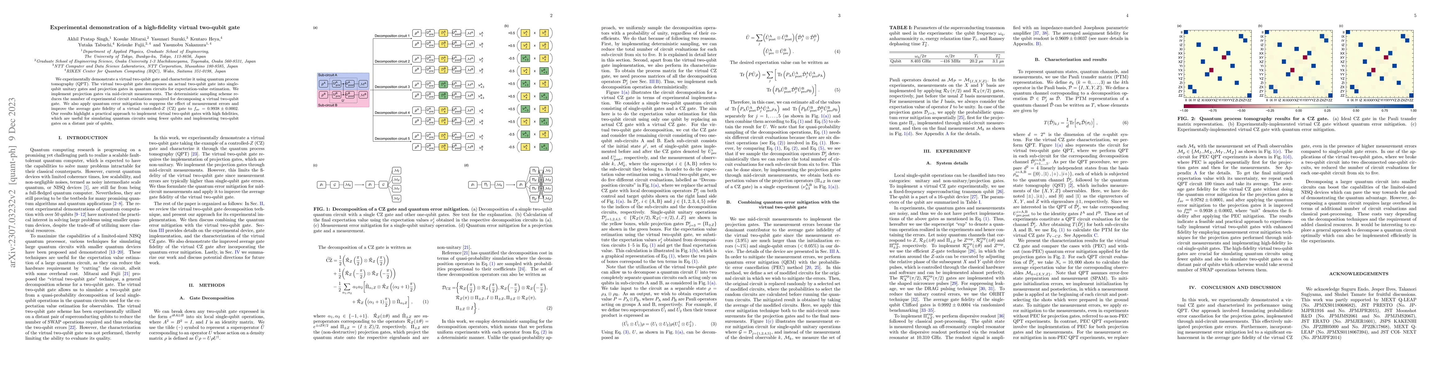 Thumbnail for Experimental demonstration of a high-fidelity virtual two-qubit gate