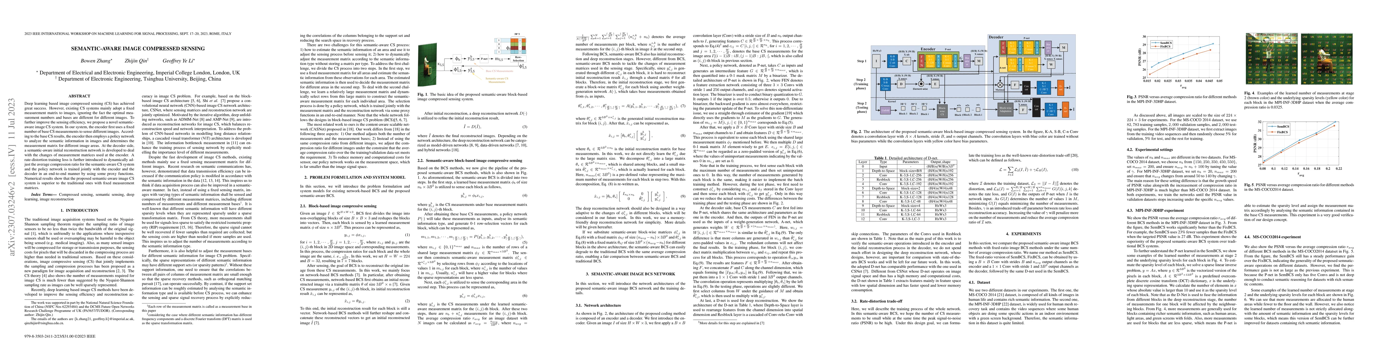 Thumbnail for Semantic-Aware Image Compressed Sensing