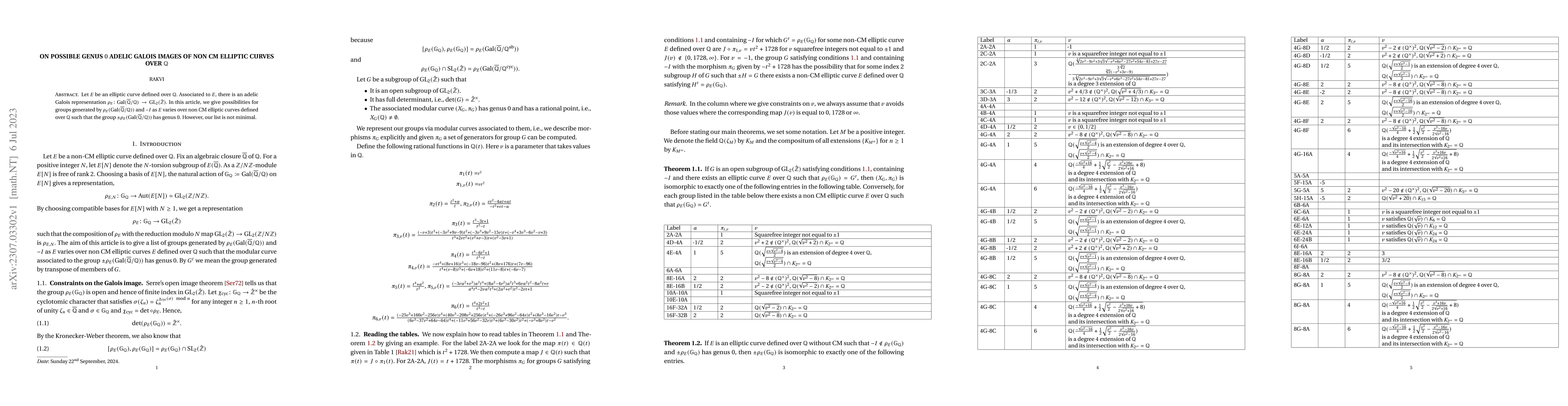 Thumbnail for On Possible Genus 0 adelic Galois Images of non CM Elliptic Curves over
  $\mathbb{Q}$