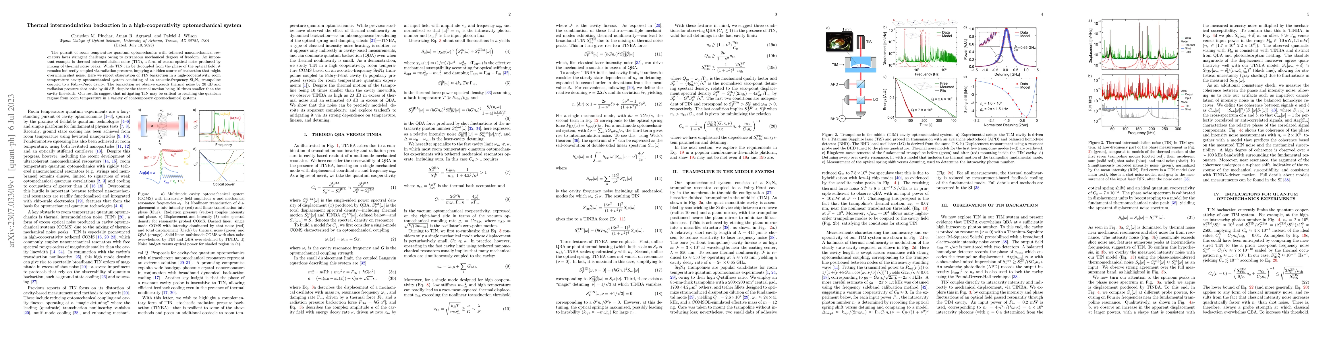 Thumbnail for Thermal intermodulation backaction in a high-cooperativity
  optomechanical system