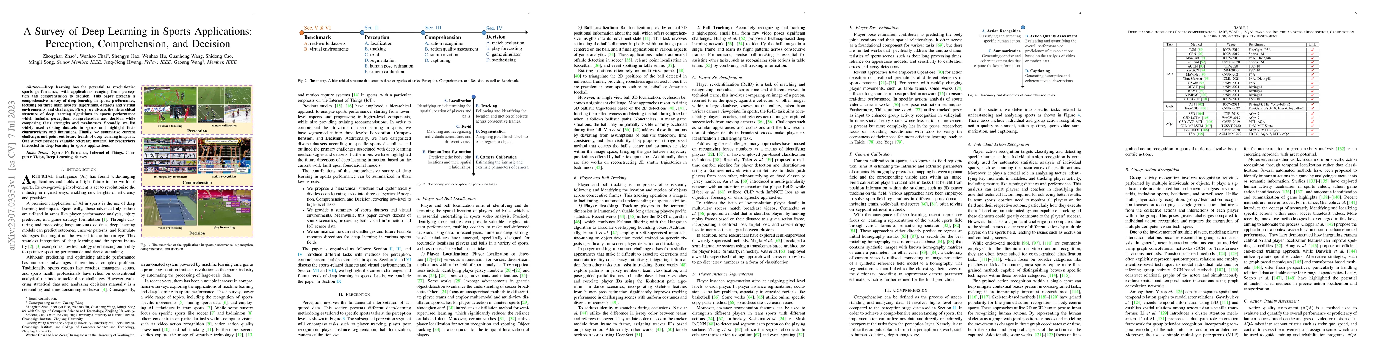 Thumbnail for A Survey of Deep Learning in Sports Applications: Perception,
  Comprehension, and Decision