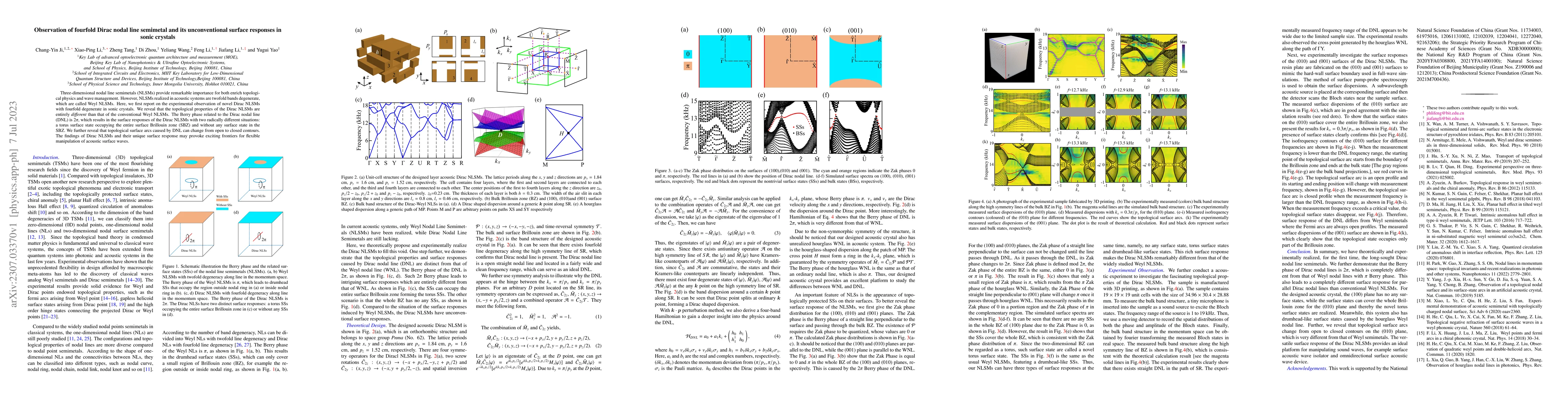Thumbnail for Observation of fourfold Dirac nodal line semimetal and its
  unconventional surface responses in sonic crystals