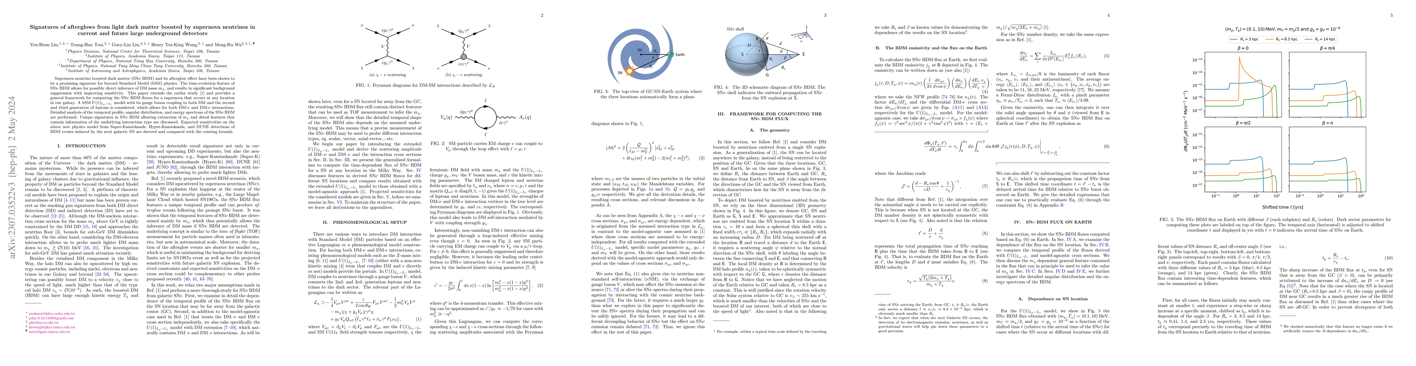 Thumbnail for Signatures of afterglows from light dark matter boosted by supernova
  neutrinos in current and future large underground detectors
