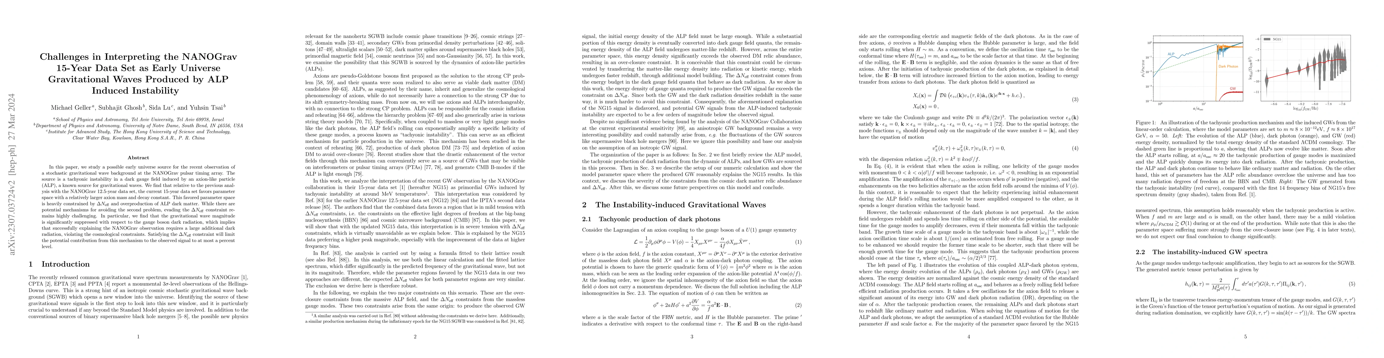 Thumbnail for Challenges in Interpreting the NANOGrav 15-Year Data Set as Early
  Universe Gravitational Waves Produced by ALP Induced Instability