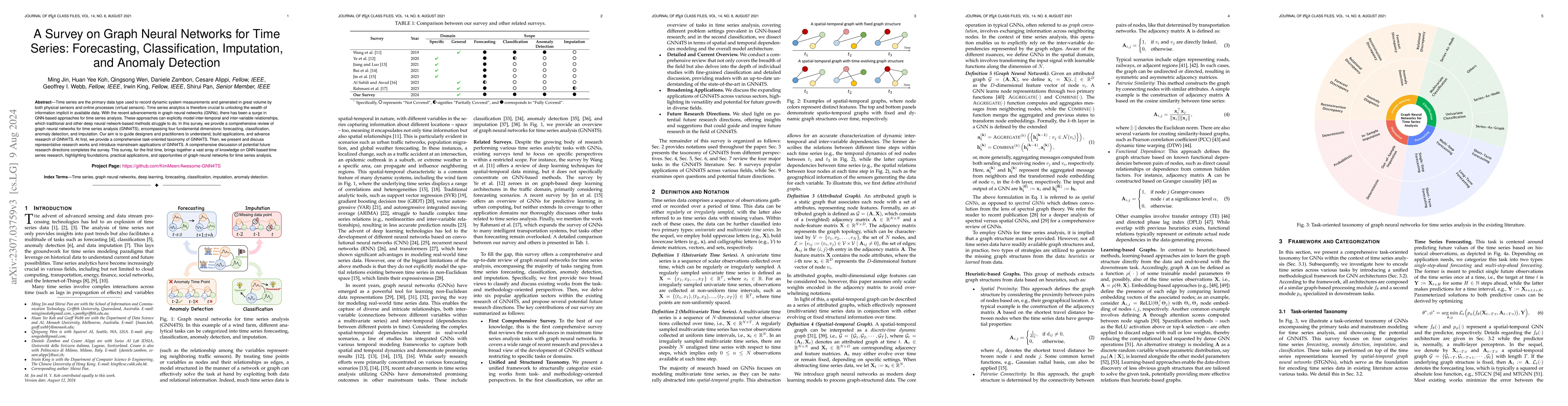 Thumbnail for A Survey on Graph Neural Networks for Time Series: Forecasting,
  Classification, Imputation, and Anomaly Detection