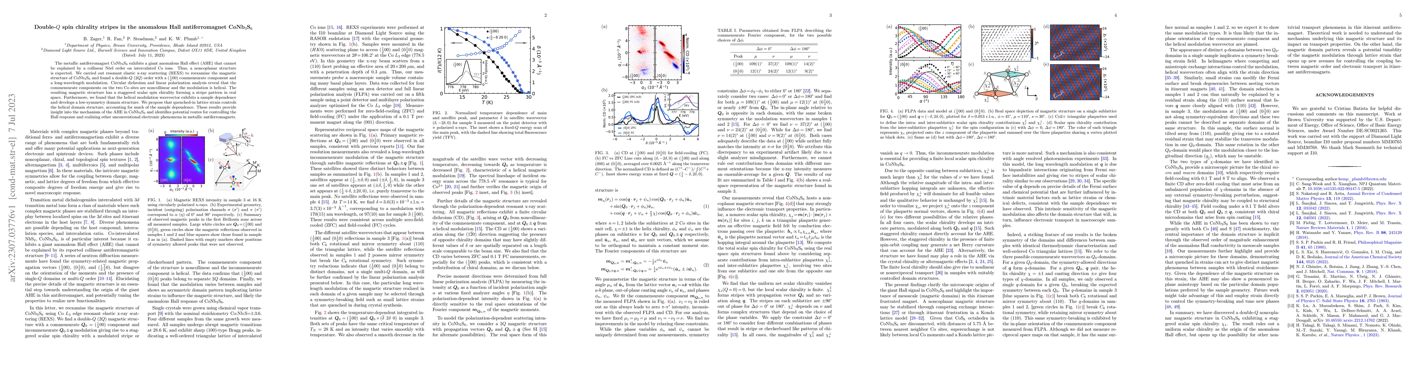 Thumbnail for Double-$Q$ spin chirality stripes in the anomalous Hall antiferromagnet
  CoNb$_3$S$_6$