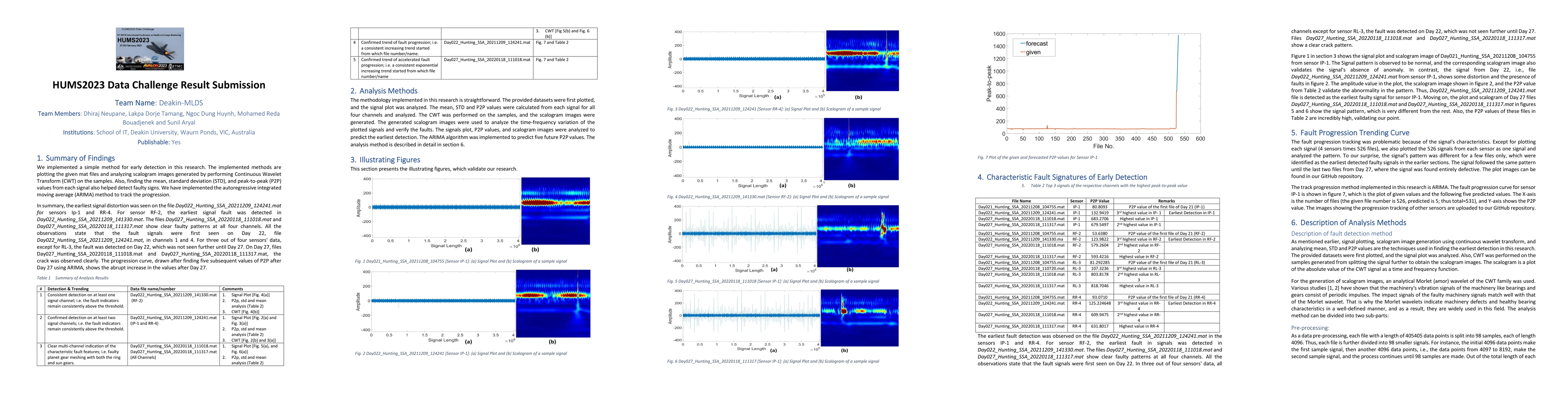 Thumbnail for HUMS2023 Data Challenge Result Submission