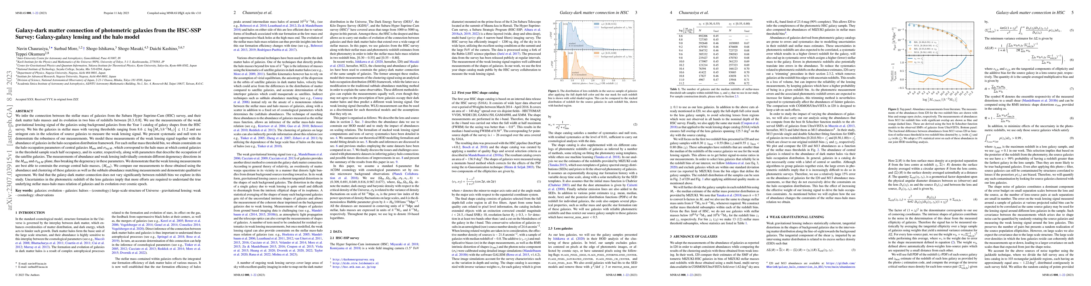 Thumbnail for Galaxy-dark matter connection of photometric galaxies from the HSC-SSP
  Survey: Galaxy-galaxy lensing and the halo model