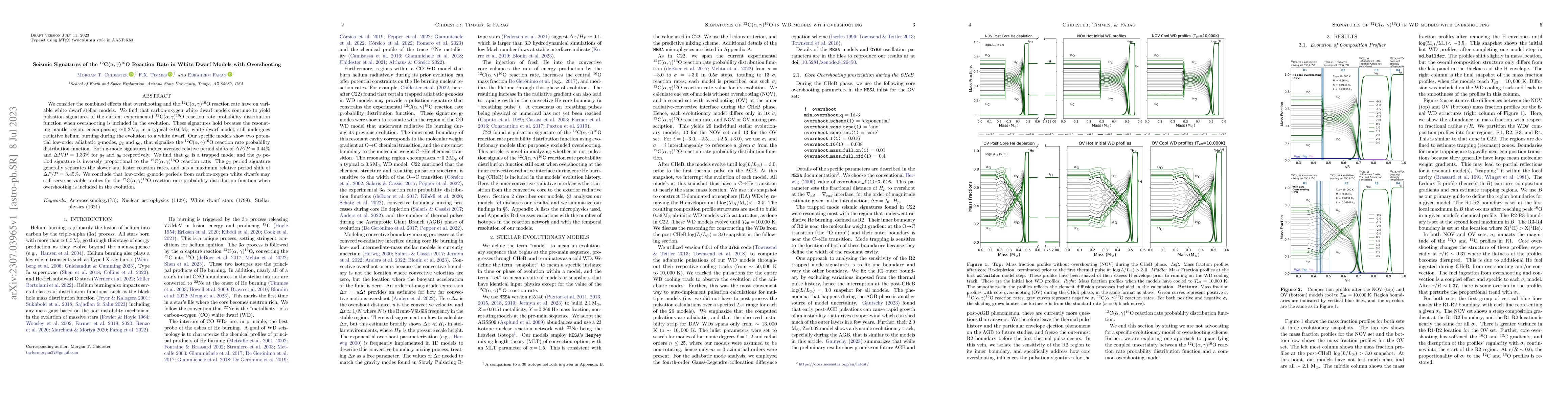 Thumbnail for Seismic Signatures of the $^{12}$C($\alpha$, $\gamma$)$^{16}$O Reaction
  Rate in White Dwarf Models with Overshooting