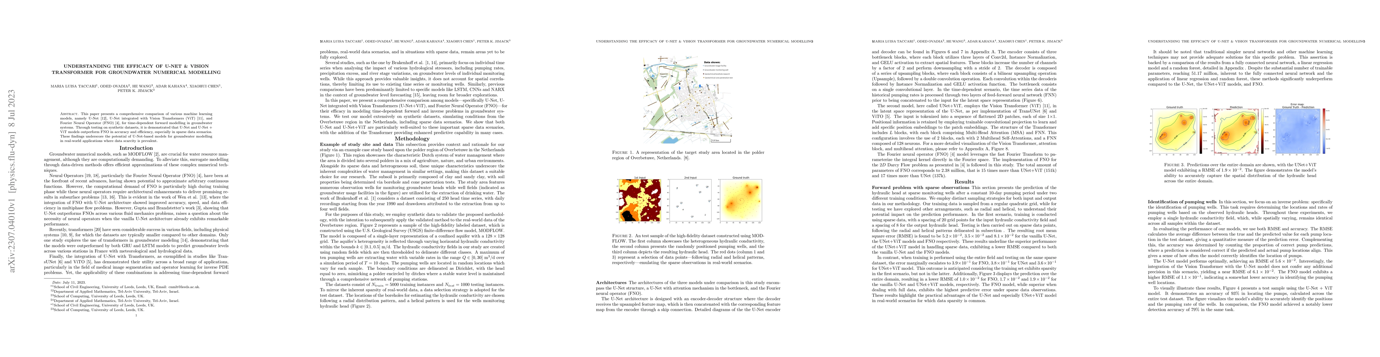 Thumbnail for Understanding the Efficacy of U-Net & Vision Transformer for Groundwater
  Numerical Modelling