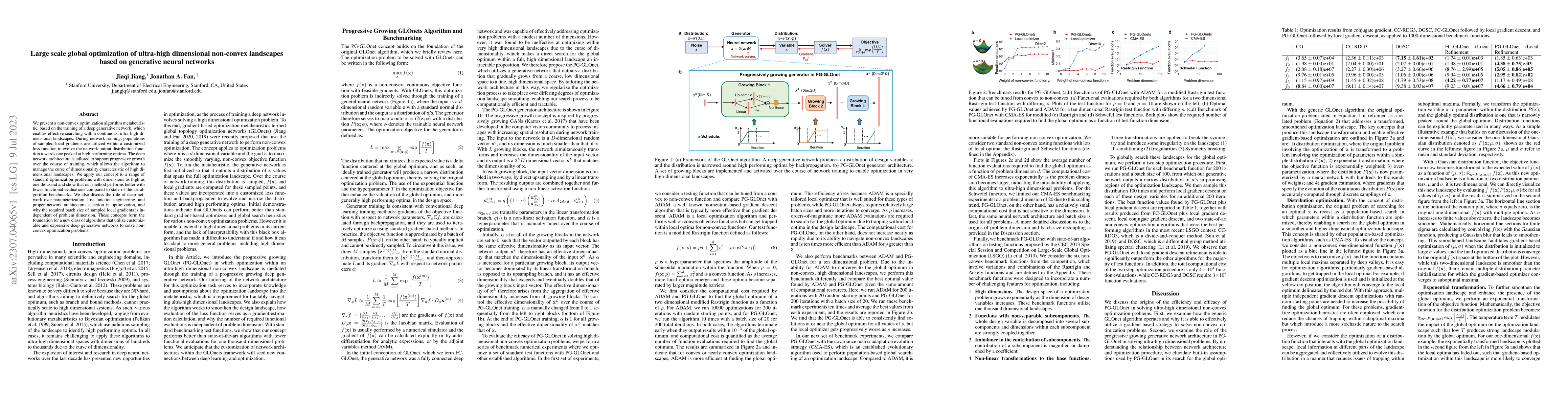 Thumbnail for Large-scale global optimization of ultra-high dimensional non-convex
  landscapes based on generative neural networks