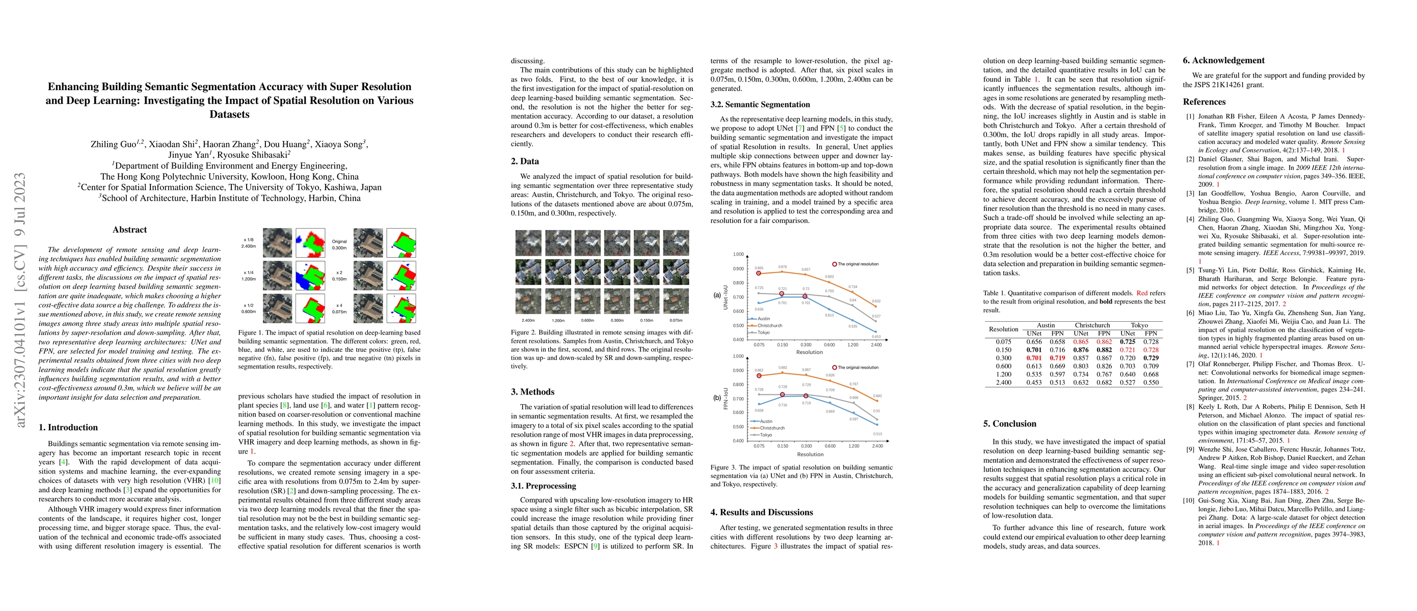 Thumbnail for Enhancing Building Semantic Segmentation Accuracy with Super Resolution
  and Deep Learning: Investigating the Impact of Spatial Resolution on Various
  Datasets
