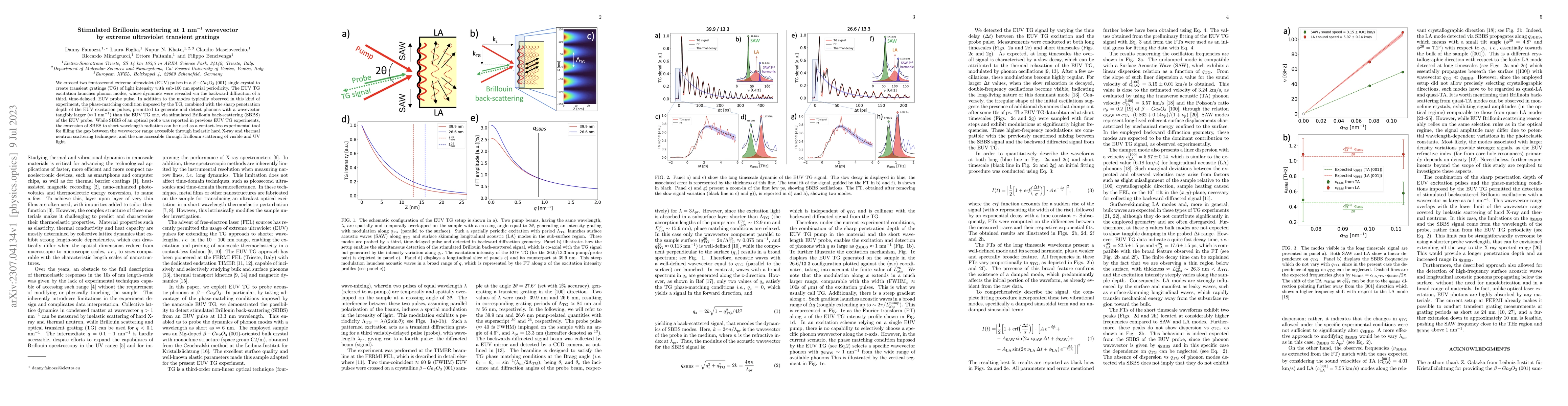 Thumbnail for Stimulated Brillouin scattering at 1 nm-1 wavevector by extreme
  ultraviolet transient gratings