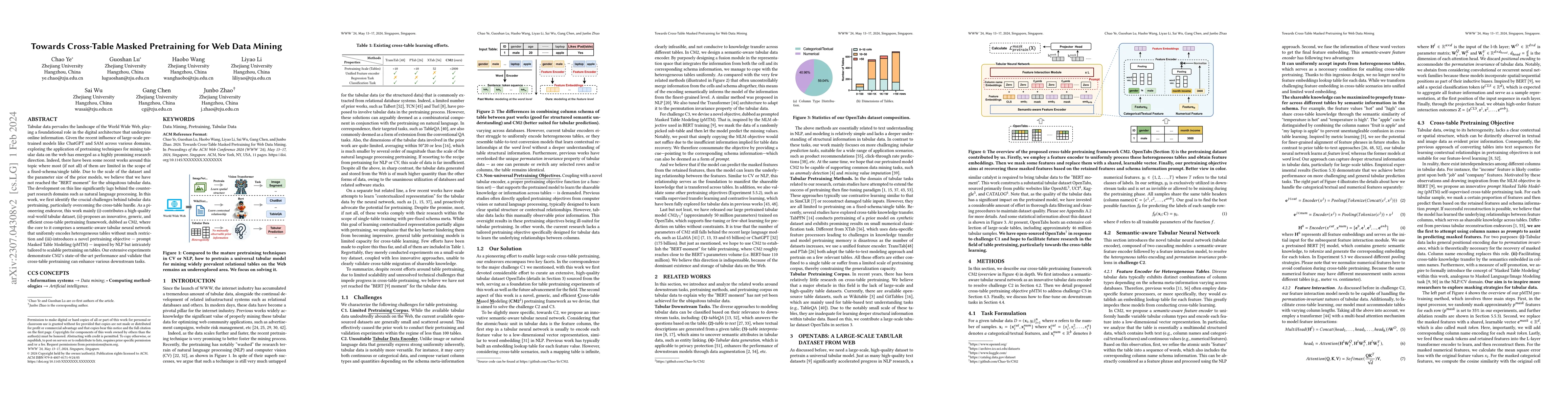 Thumbnail for Towards Cross-Table Masked Pretraining for Web Data Mining