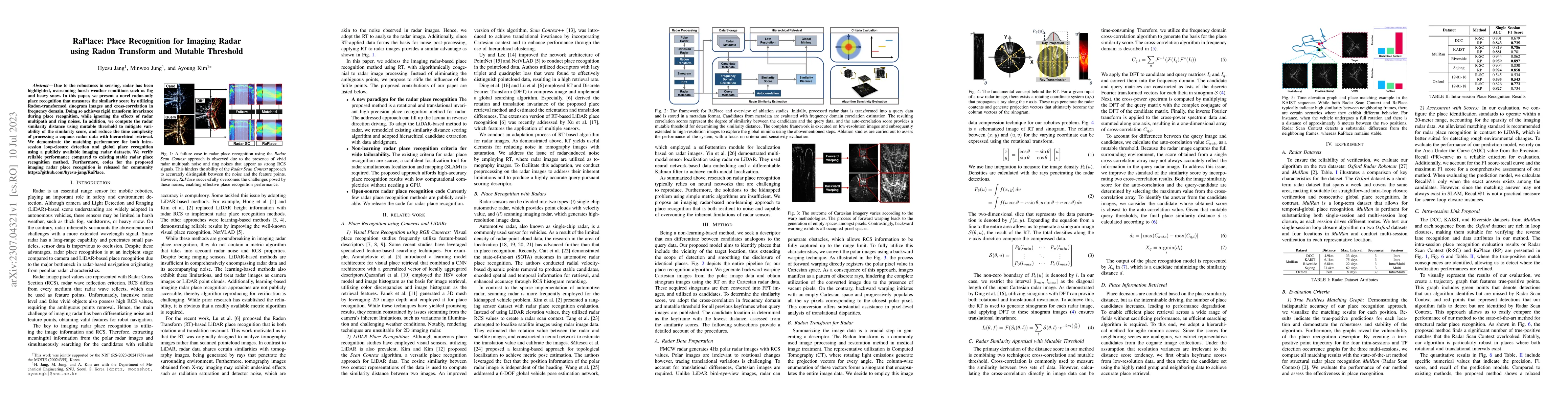 Thumbnail for RaPlace: Place Recognition for Imaging Radar using Radon Transform and
  Mutable Threshold