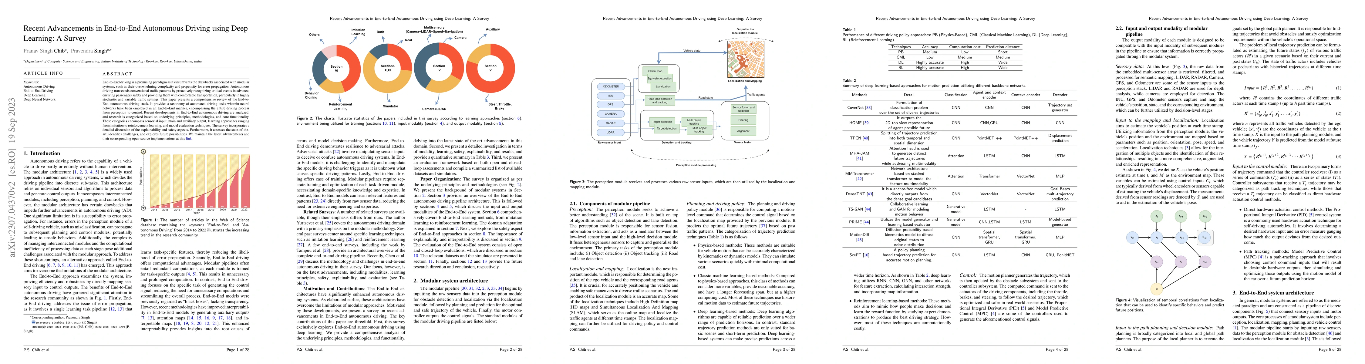 Thumbnail for Recent Advancements in End-to-End Autonomous Driving using Deep
  Learning: A Survey