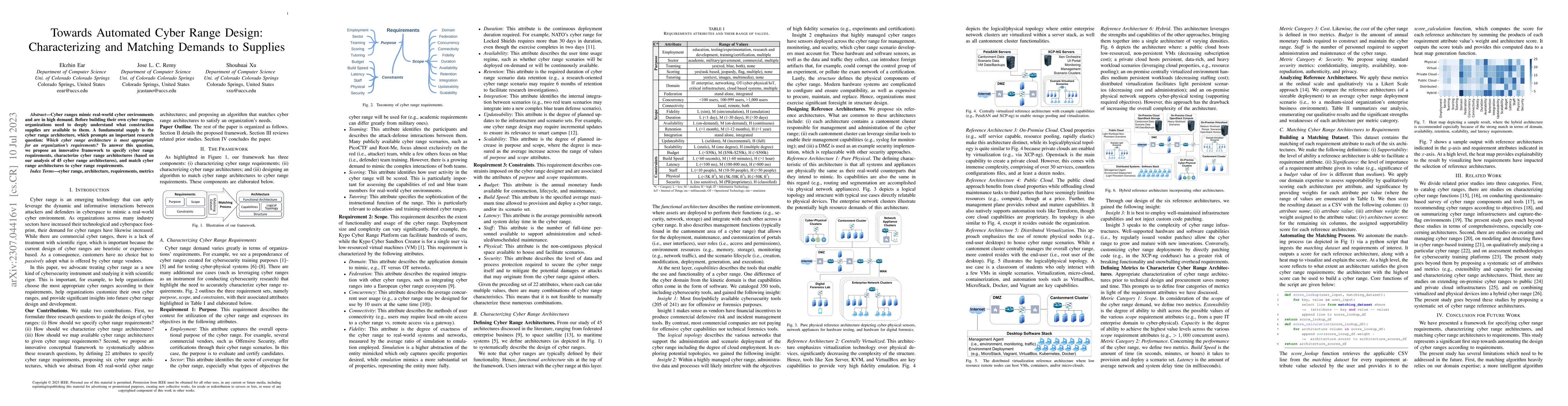 Thumbnail for Towards Automated Cyber Range Design: Characterizing and Matching
  Demands to Supplies