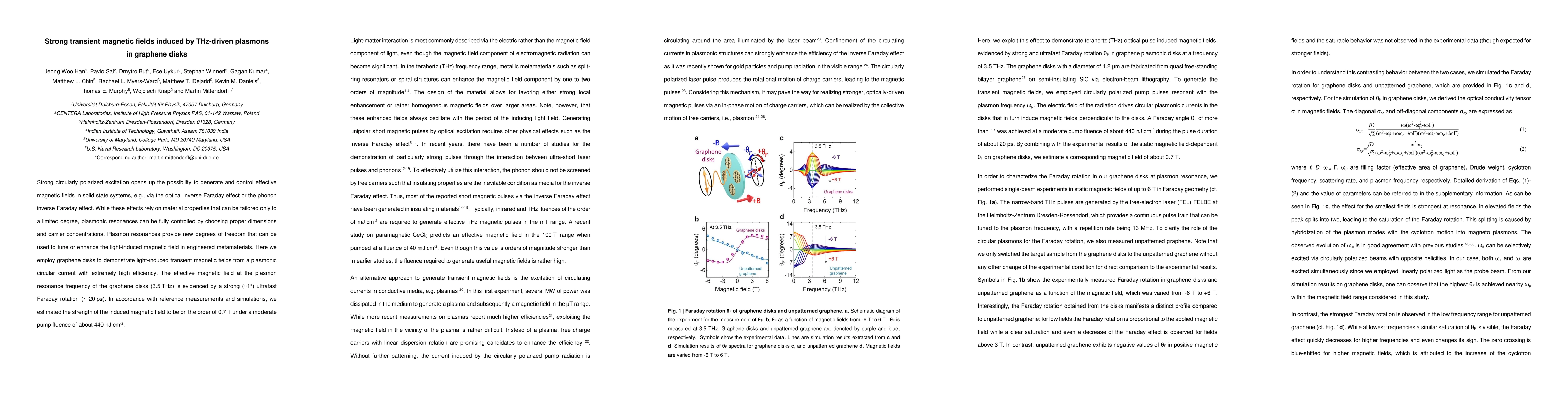 Thumbnail for Strong transient magnetic fields induced by THz-driven plasmons in
  graphene disks