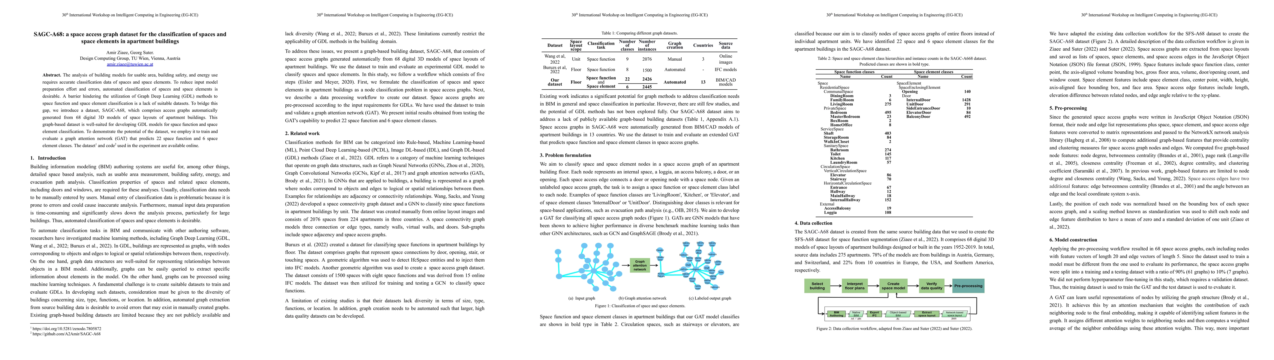 Thumbnail for SAGC-A68: a space access graph dataset for the classification of spaces
  and space elements in apartment buildings