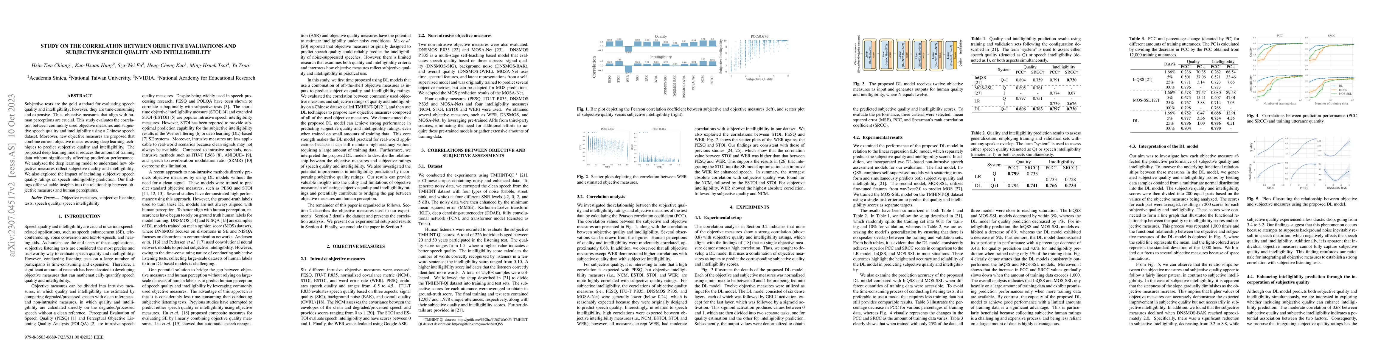 Thumbnail for Study on the Correlation between Objective Evaluations and Subjective
  Speech Quality and Intelligibility