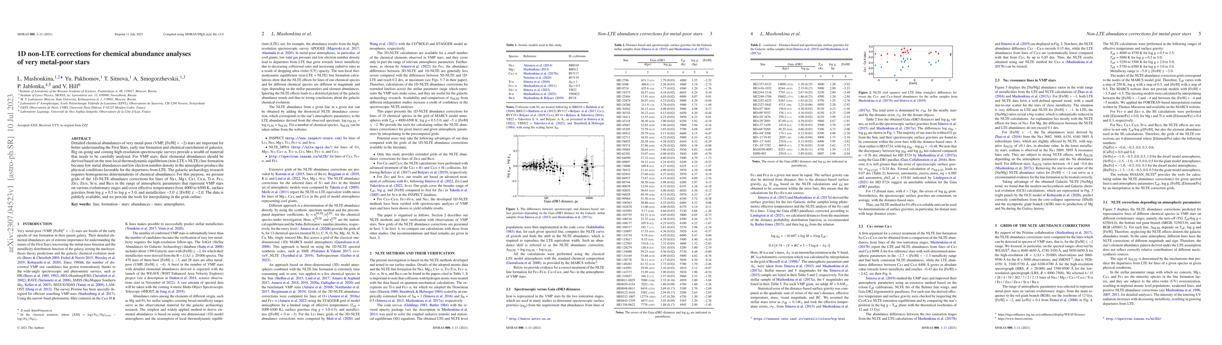 Thumbnail for 1D non-LTE corrections for chemical abundance analyses of very
  metal-poor stars