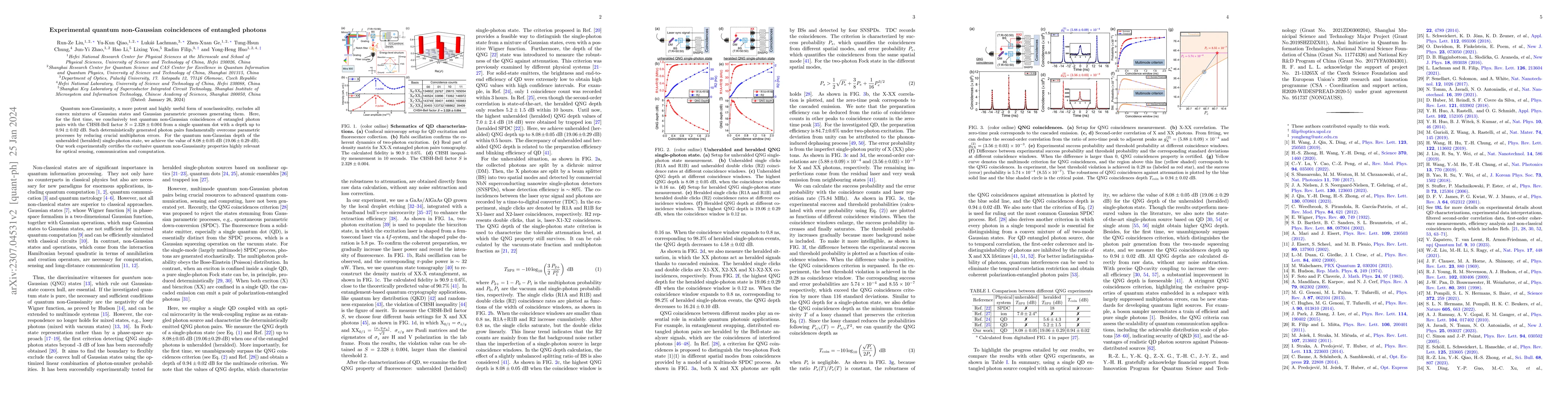 Thumbnail for Experimental quantum non-Gaussian coincidences of entangled photons