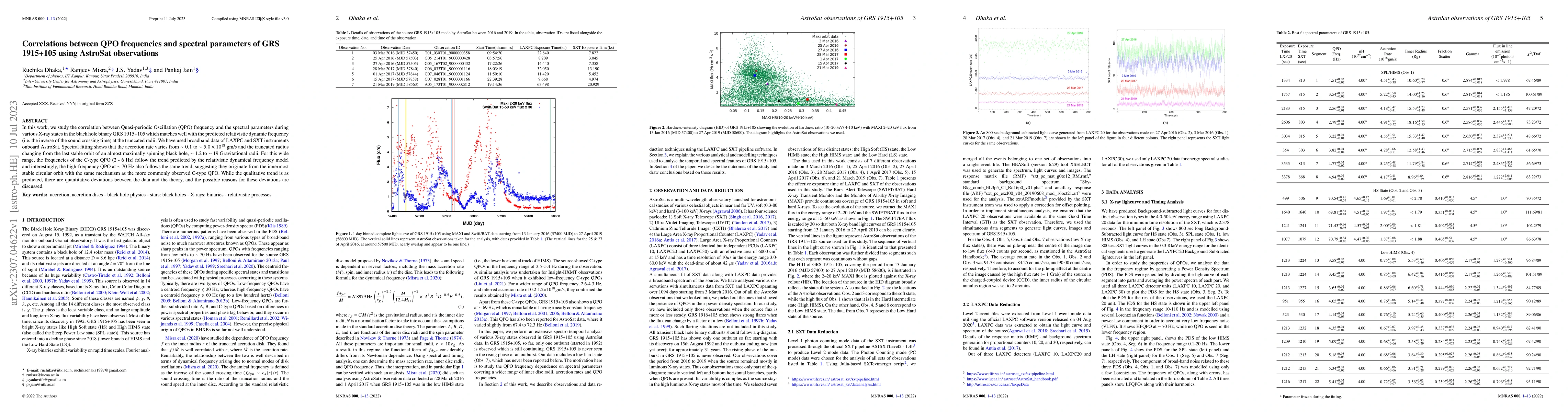 Thumbnail for Correlations between QPO frequencies and spectral parameters of GRS
  1915+105 using AstroSat observations