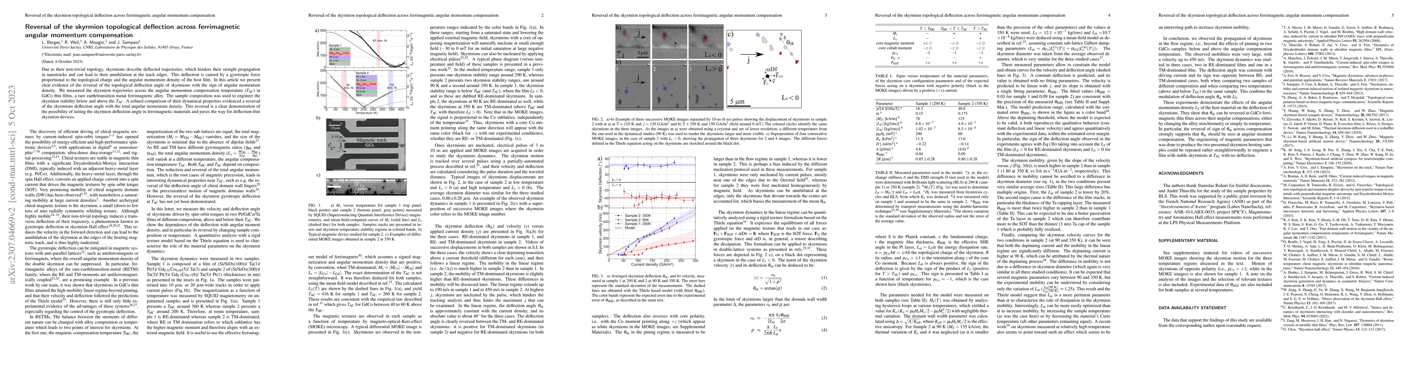 Thumbnail for Reversal of the skyrmion topological deflection across ferrimagnetic
  angular momentum compensation