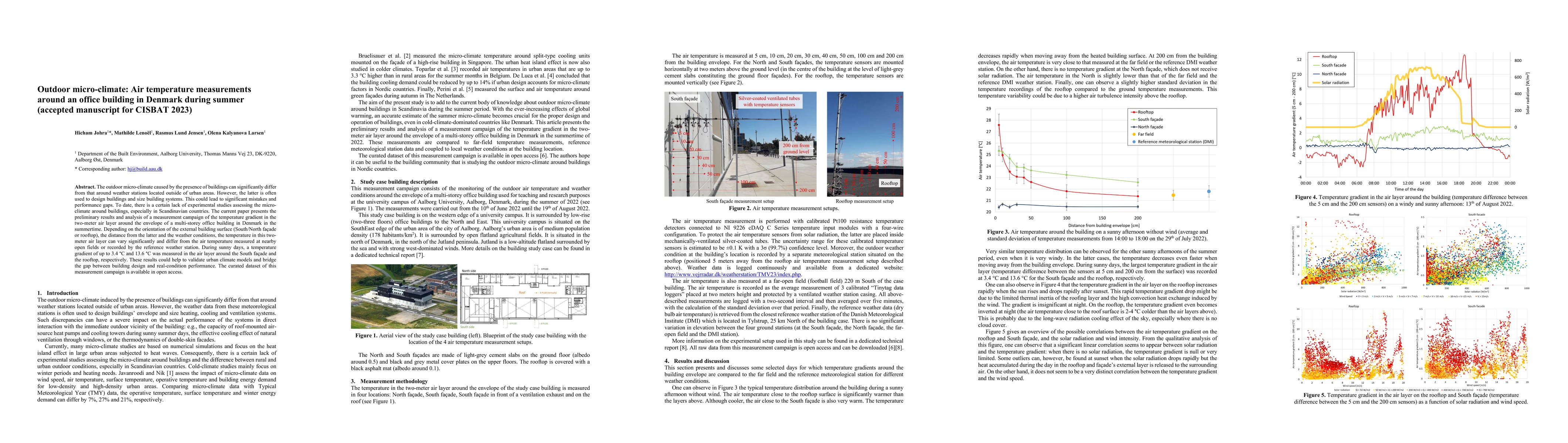 Thumbnail for Outdoor micro-climate: Air temperature measurements around an office
  building in Denmark during summer