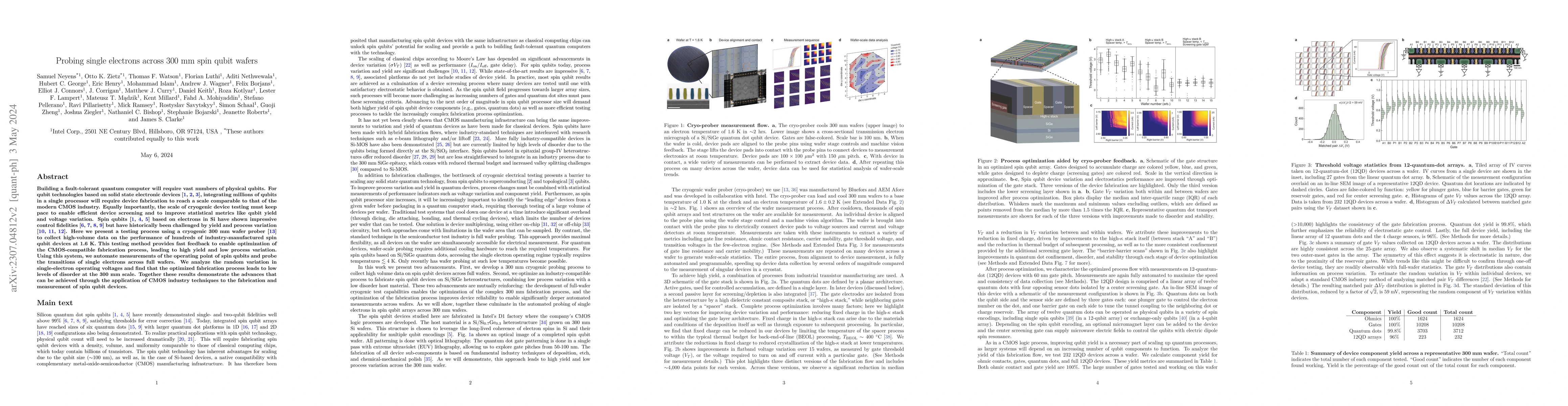 Thumbnail for Probing single electrons across 300 mm spin qubit wafers
