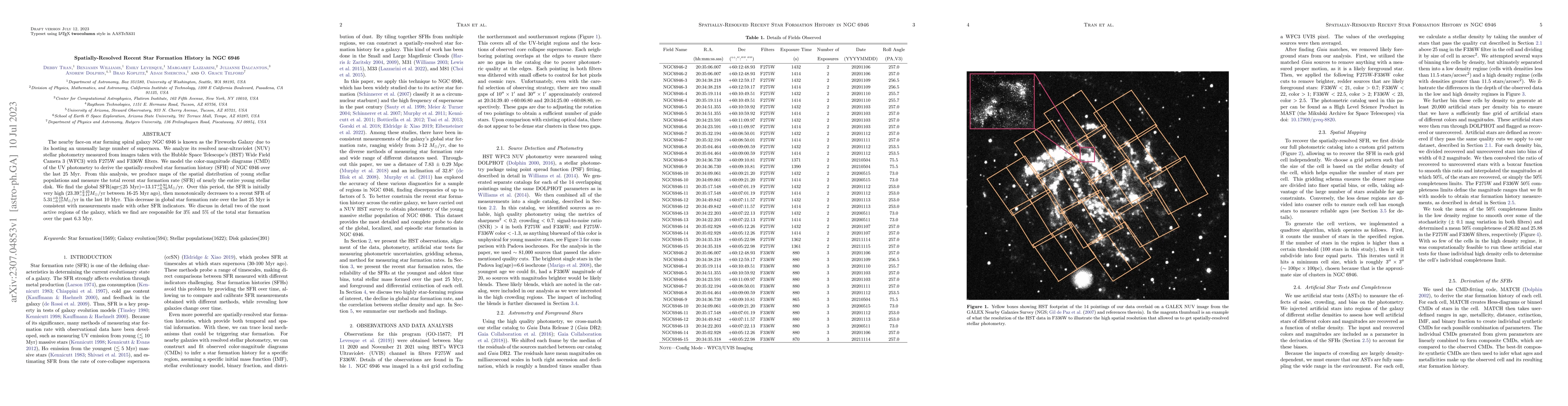Thumbnail for Spatially-Resolved Recent Star Formation History in NGC 6946