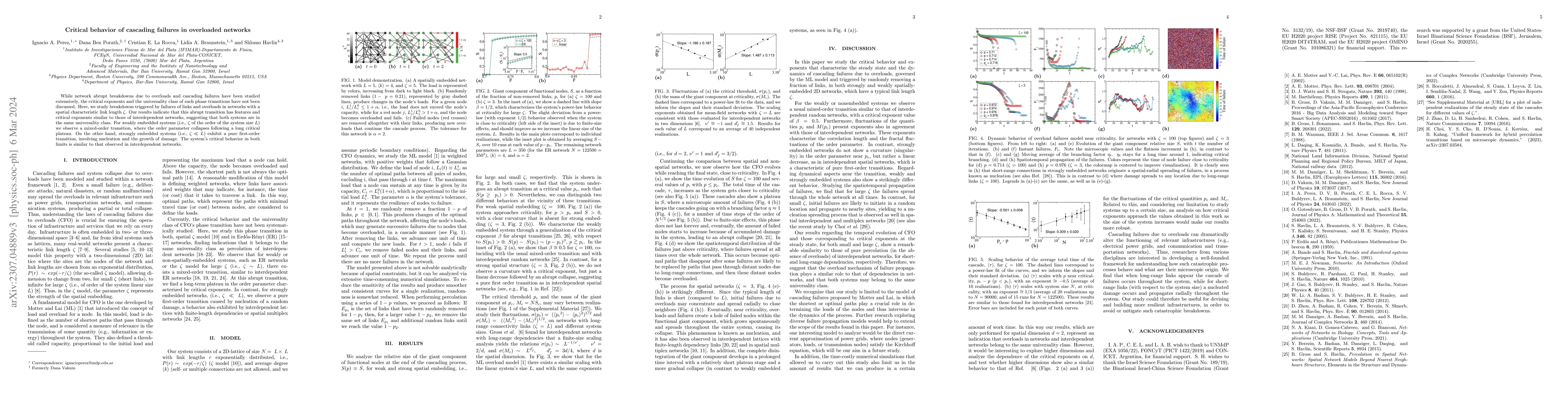 Thumbnail for Critical behavior of cascading failures in overloaded networks