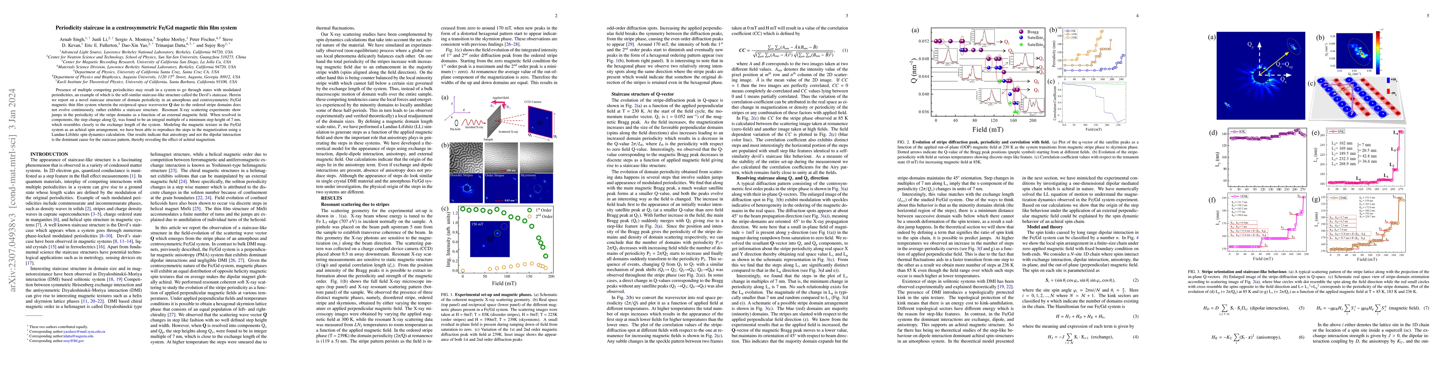 Thumbnail for Periodicity staircase in a Fe/Gd magnetic thin film