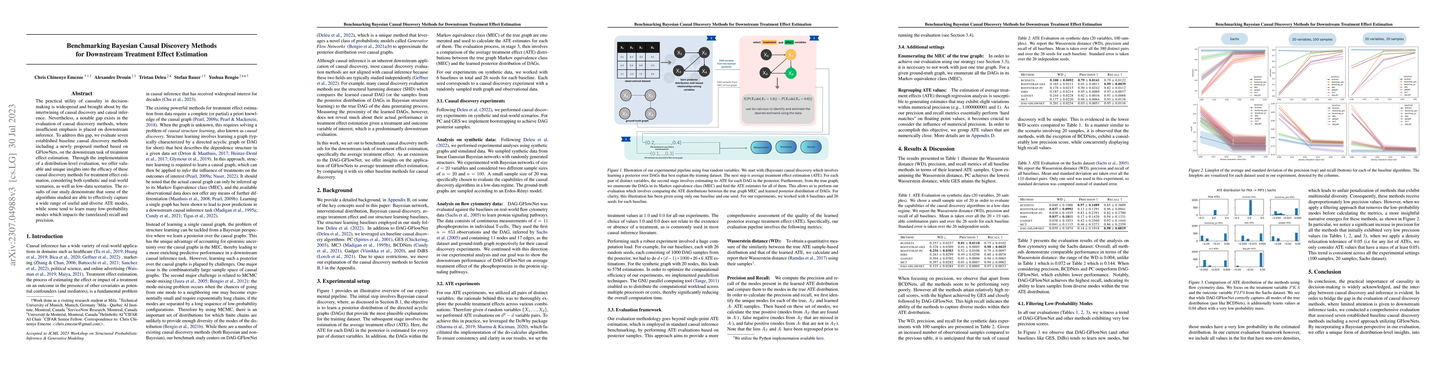 Thumbnail for Benchmarking Bayesian Causal Discovery Methods for Downstream Treatment
  Effect Estimation