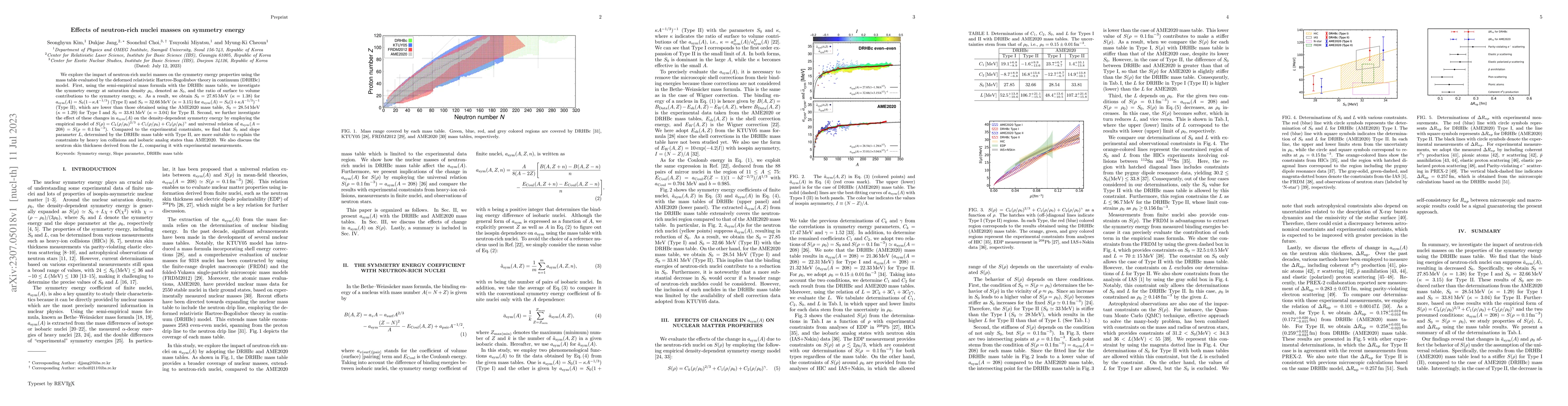 Thumbnail for Effects of neutron-rich nuclei masses on symmetry energy